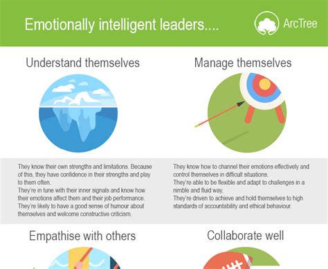 Is Emotional Intelligence The Most Important Leadership Quality