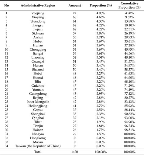 PDF Spatial Pattern And Formation Mechanism Of Rural Tourism