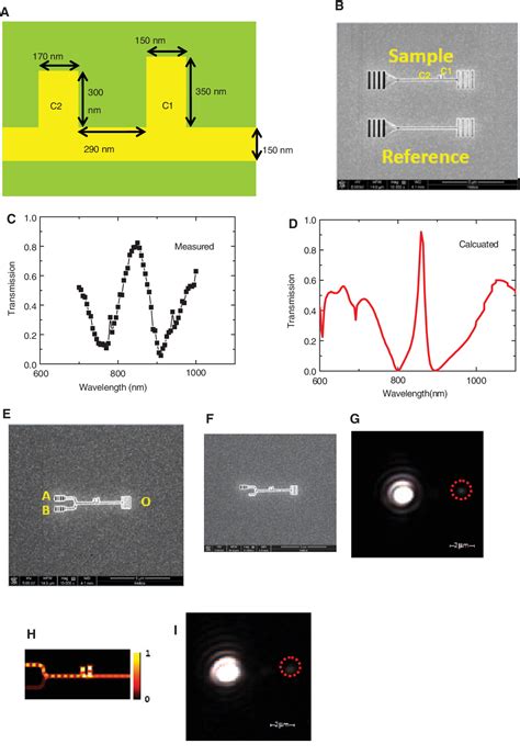 Figure 3 From Ultracompact All Optical Logic Gates Based On Nonlinear