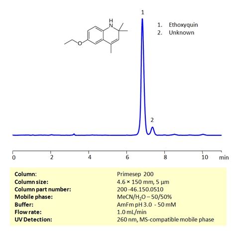 HPLC Method For Analysis Of Ethoxyquin On Primesep 200 Column SIELC