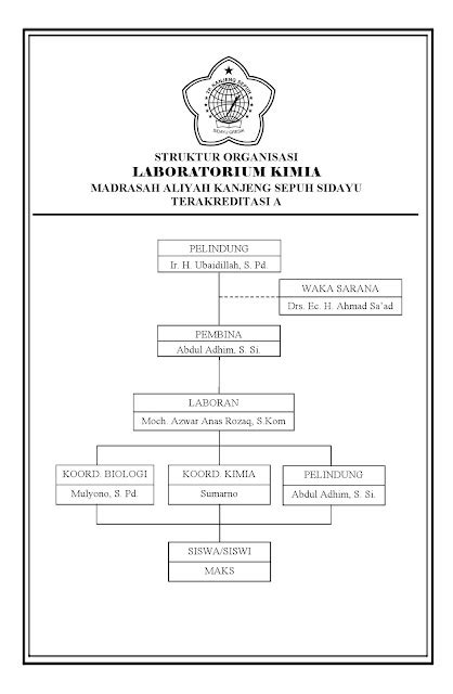 Laboratorium Ipa Struktur Organisasi Kimia