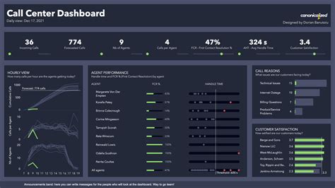 Tableau Dashboard