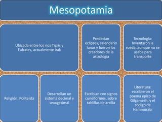 Civilizaciones Agricolas De Oriente Ppt