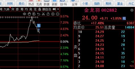 底部已现财富号东方财富网