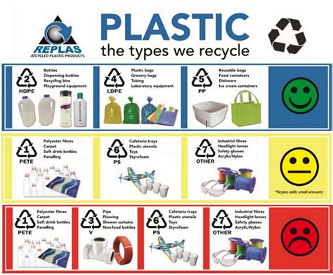 Plastic Definition Types And Their Uses