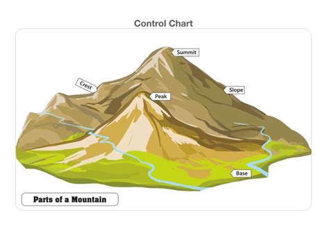 Montessori Materials: Parts of a Mountain Puzzle with Nomenclature ...