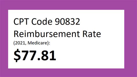 CPT Code 90832: The Definitive Guide [+2024 Reimbursement Rates]