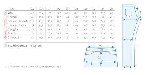 Tabella Guida Alle Taglie Uomo Lupon Gov Ph