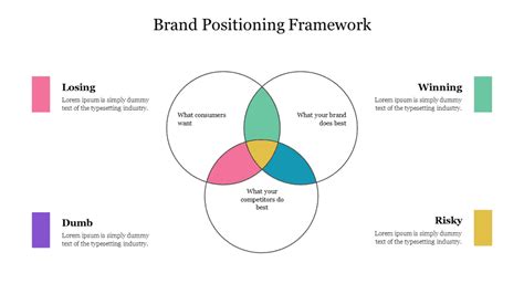 Strategic Brand Positioning Standing Out In A Market 2025