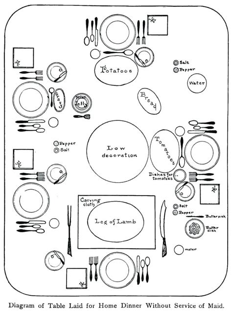 Table Setting Drawing At Paintingvalley Explore Collection Of