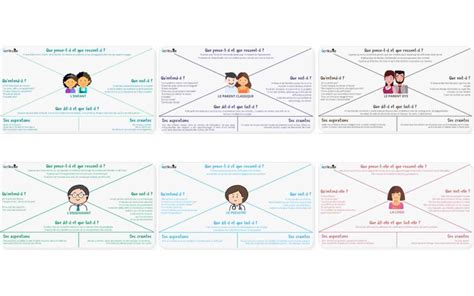 La Carte D Empathie Le Secret Pour Comprendre Son Consommateur