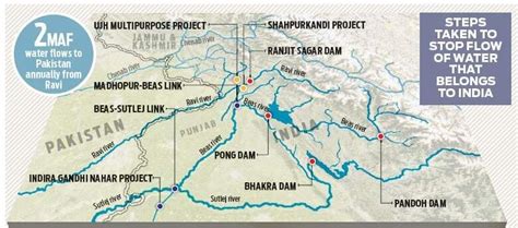 Indus River System Introduction Tributaries Origin Features