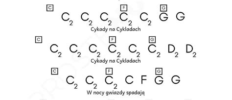 Cykady na cykladach nuty literowe Proste nuty Zacznij grać na