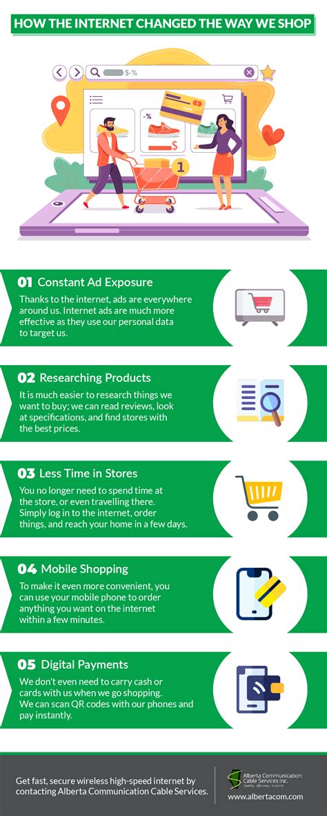 How the Internet Changed the Way We Shop