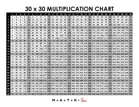 Multiplication Table 1-30 [Free Printable PDF]