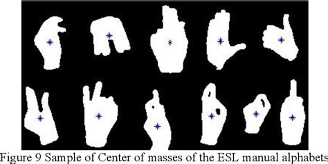 Figure From Video Based Finger Spelling Recognition For Ethiopian