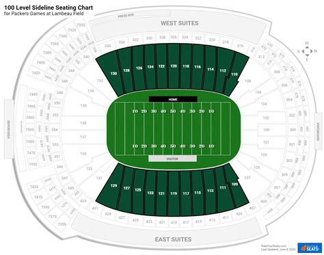 100 Level Sideline Lambeau Field Football Seating