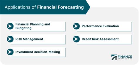 Forecasting Definition Methods Steps And Limitations