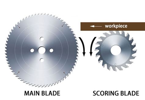 What Is A Scoring Blade On A Table Saw