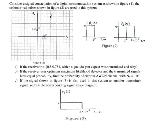 Solved Consider A Signal Constellation Of A Digital