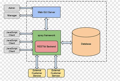 Java Api Para El Diagrama De La Aplicaci N Web De Transferencia De