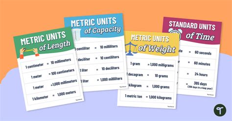 Metric Units Of Measurement Poster Pack Teach Starter