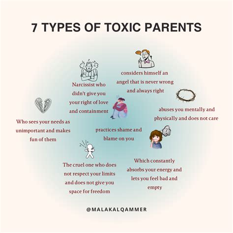 types  toxic parents