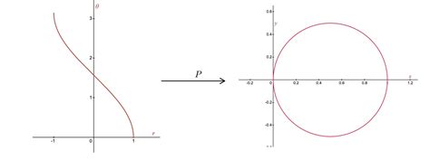 Precalculus Why Do Some Pre Calculus Text Allow R