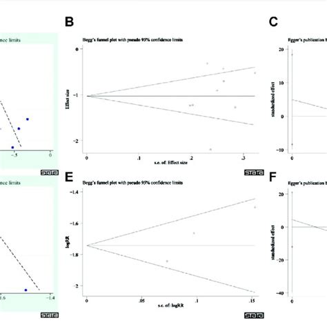 (A) Sensitivity analysis plots of total CRF dichotomous variable... | Download Scientific Diagram