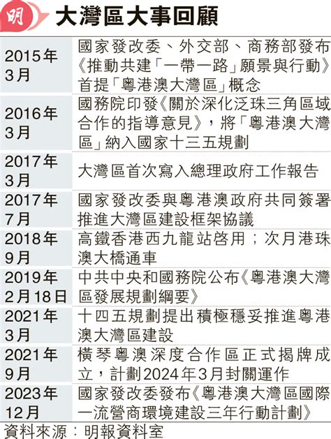 《發展規劃綱要》發表5年 灣區硬聯通初成 軟聯通仍需推進 20240218 中國 每日明報 明報新聞網