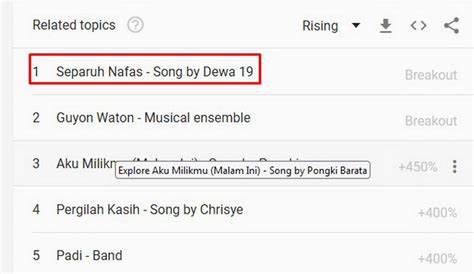 lirik lagu separuh nafas milik grup dewa  dafundacom
