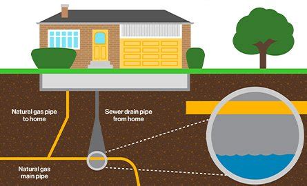 Sewer Flushing Town Of Bradford West Gwillimbury