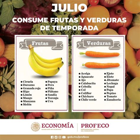 Frutas y verduras de temporada en México Soy Mama Blog