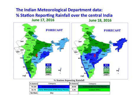 Successful Early Forecasting Of Indian Monsoon — Potsdam Institute For