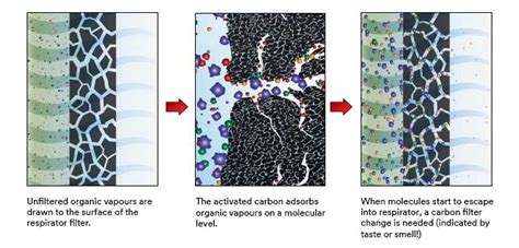 Activated Carbon Water Filter - The Definitive Guide [2021 Updated]