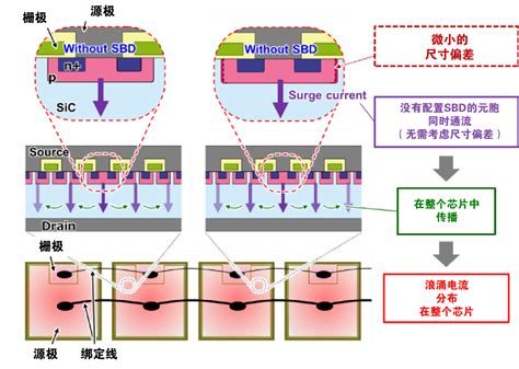 三菱电机成功开发基于新型结构的SiC MOSFET 电子创新元件网