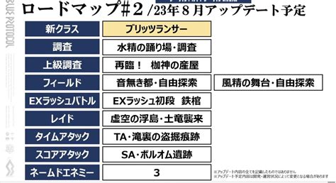 お鋏 おきょうちょき ︎ Snowblaze On Twitter 7月に入り、 炎竜が実装されましたが、 ではここで 8月の予定を見