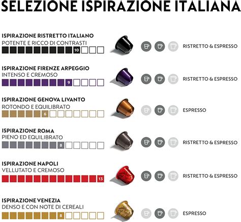 6 Migliori Capsule Compatibili Nespresso Febbraio 2021 La Guida