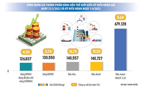 Xăng dầu tiếp tục trông chờ nguồn nhập khẩu