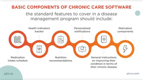 Chronic Disease Management: What It Is & How It Works