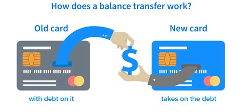 What Does Transferring A Credit Card Balance Mean Leia Aqui Is It A Good Idea To Do A Balance