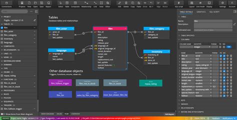 Postgresql Database Design Tool Luna Modeler