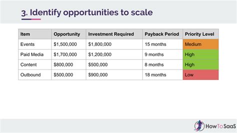 How To Forecast Sales Projections More Effectively