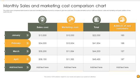 Top 10 Cost Comparison Templates With Examples And Samples