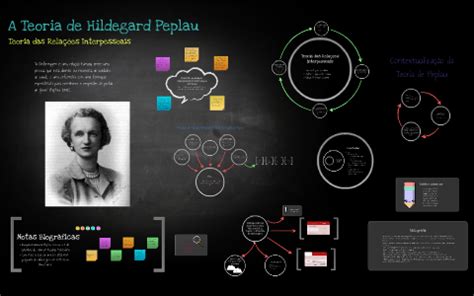 A Teoria De Hildegard Peplau By On Prezi