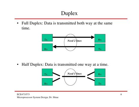 Full Duplex Serial Communication