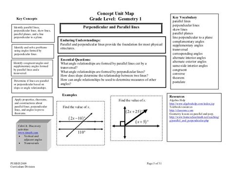 Concept map geometry