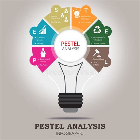 Pestel Analysis Infographic Template Stock Vector Illustration Of