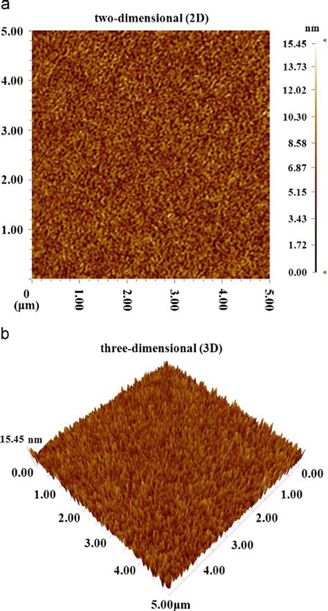 Figure 5 From Performance Evaluation Of A GaInP GaAs Solar Cell