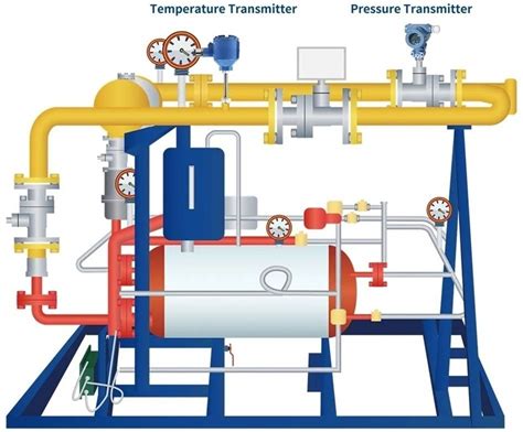 Regulate And Monitor Gas Pipeline Pressure With Low Power Consumption